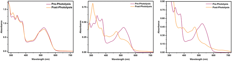 image file: d5sc07054f-f9.tif