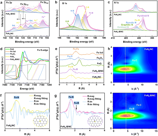 image file: d5sc07064c-f2.tif