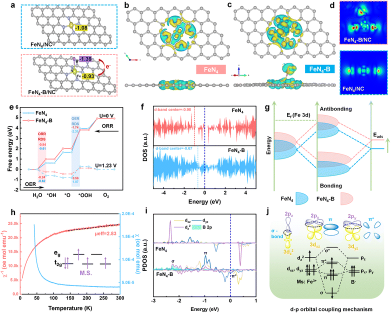 image file: d5sc07064c-f5.tif