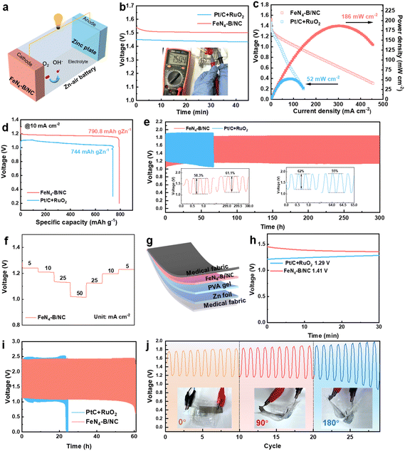 image file: d5sc07064c-f6.tif