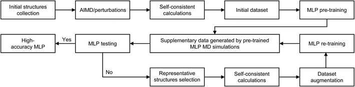 image file: d5sc07068f-f1.tif