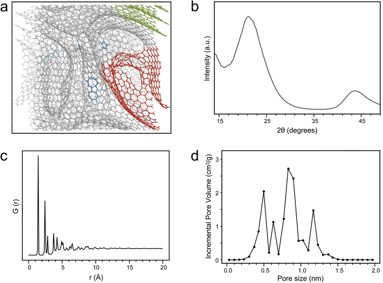 image file: d5sc07068f-f2.tif