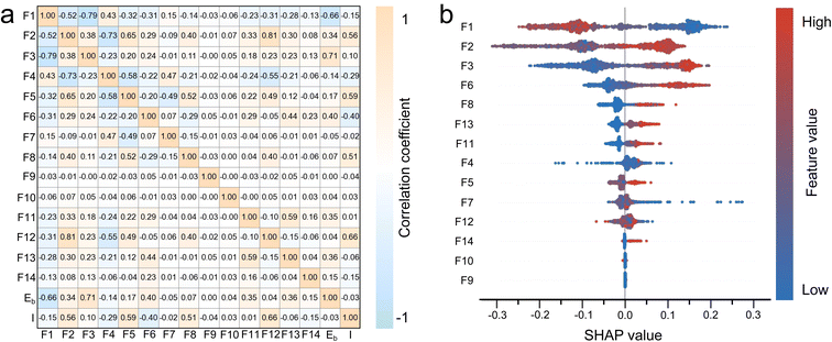 image file: d5sc07068f-f3.tif
