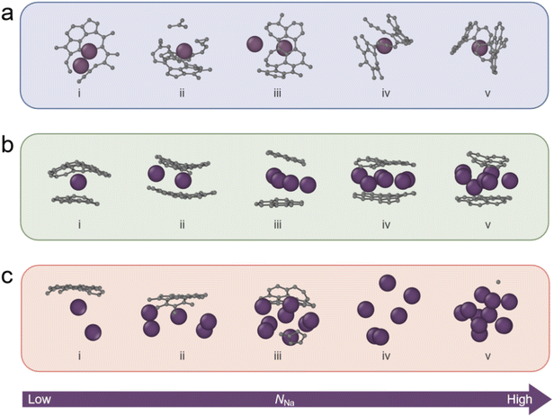 image file: d5sc07068f-f4.tif