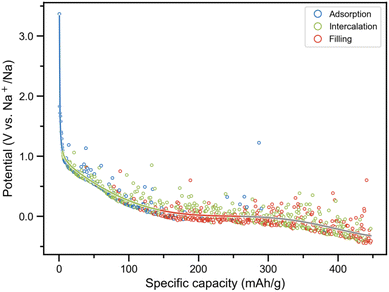 image file: d5sc07068f-f5.tif