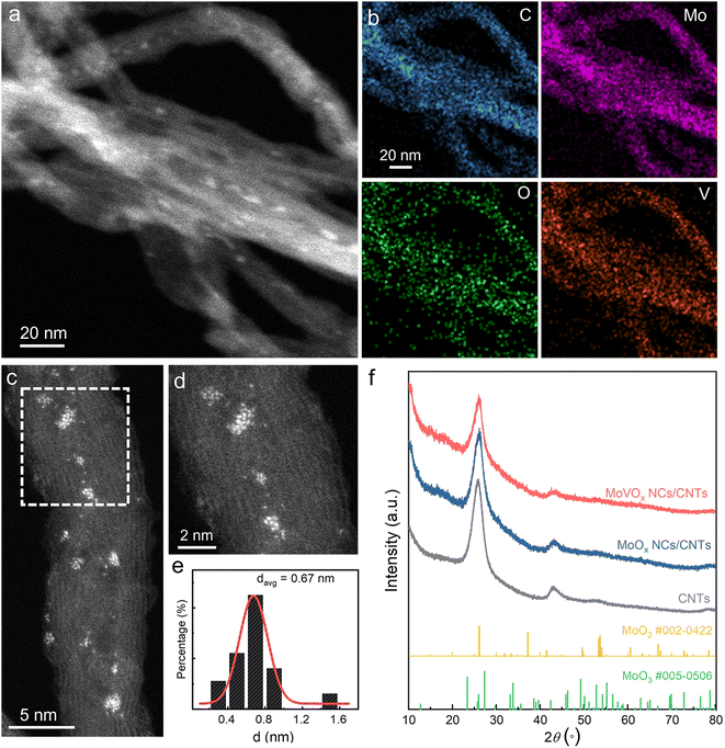 image file: d5sc07071f-f1.tif