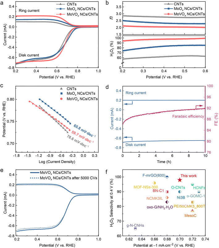 image file: d5sc07071f-f2.tif