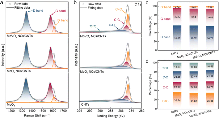 image file: d5sc07071f-f3.tif