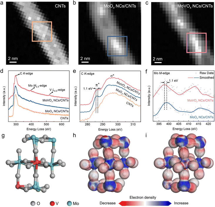 image file: d5sc07071f-f5.tif