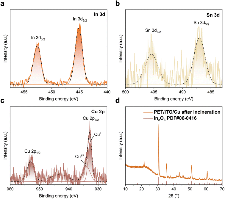 image file: d5sc07083j-f3.tif