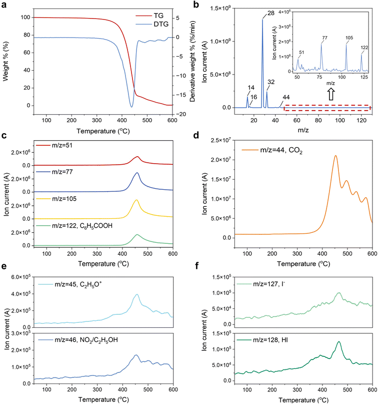 image file: d5sc07083j-f4.tif