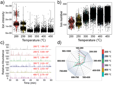 image file: d5sc07089a-f2.tif
