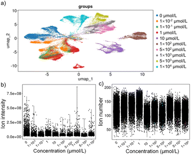 image file: d5sc07089a-f3.tif