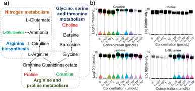 image file: d5sc07089a-f6.tif