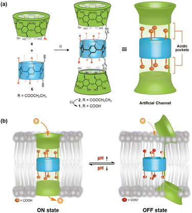 image file: d5sc07123b-f2.tif