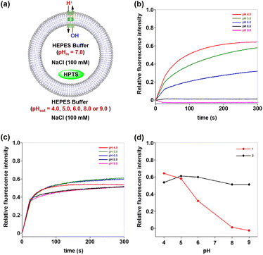 image file: d5sc07123b-f7.tif