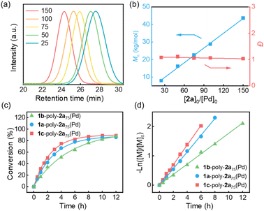 image file: d5sc07130e-f1.tif