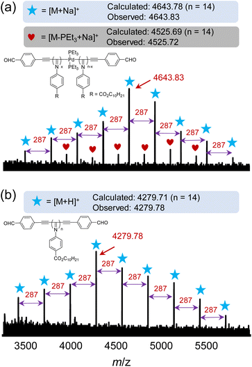 image file: d5sc07130e-f3.tif
