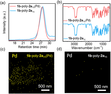 image file: d5sc07130e-f4.tif