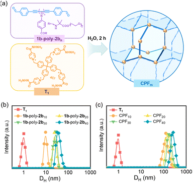image file: d5sc07130e-f5.tif