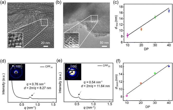 image file: d5sc07130e-f6.tif