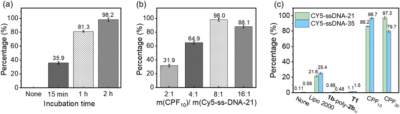 image file: d5sc07130e-f9.tif