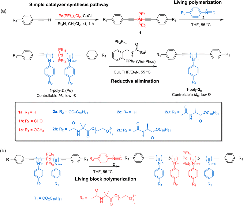 image file: d5sc07130e-s1.tif