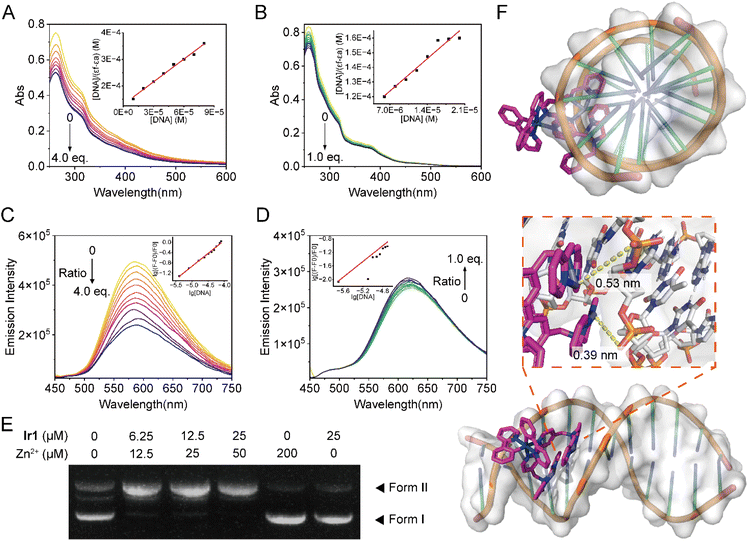 image file: d5sc07181j-f4.tif