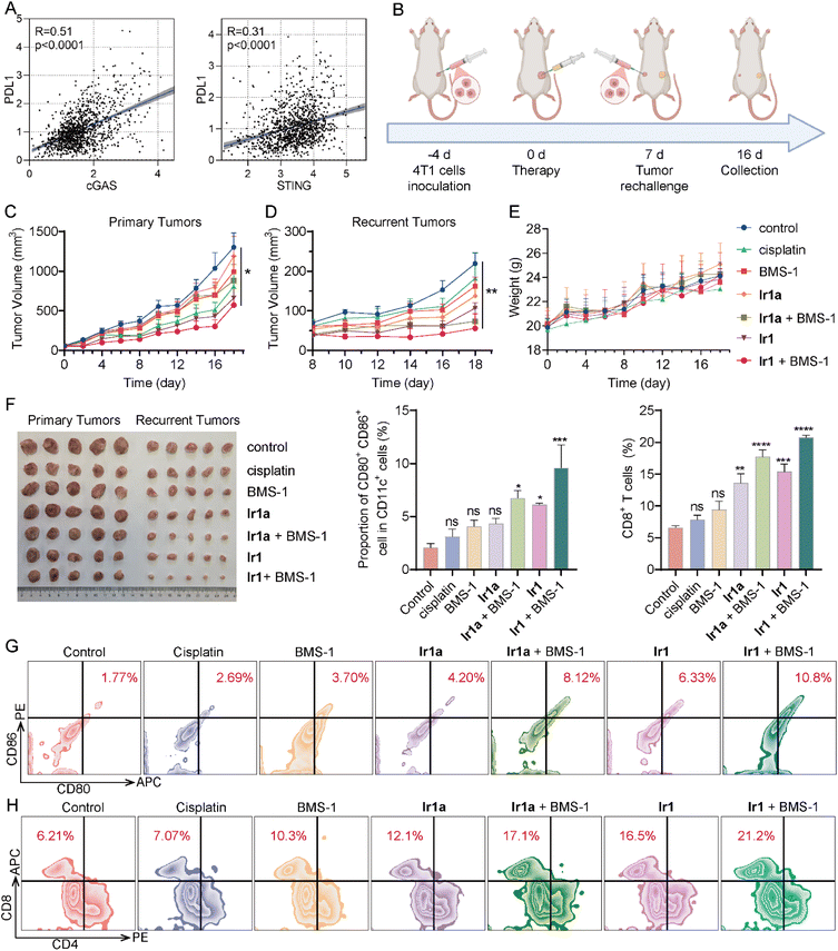 image file: d5sc07181j-f7.tif