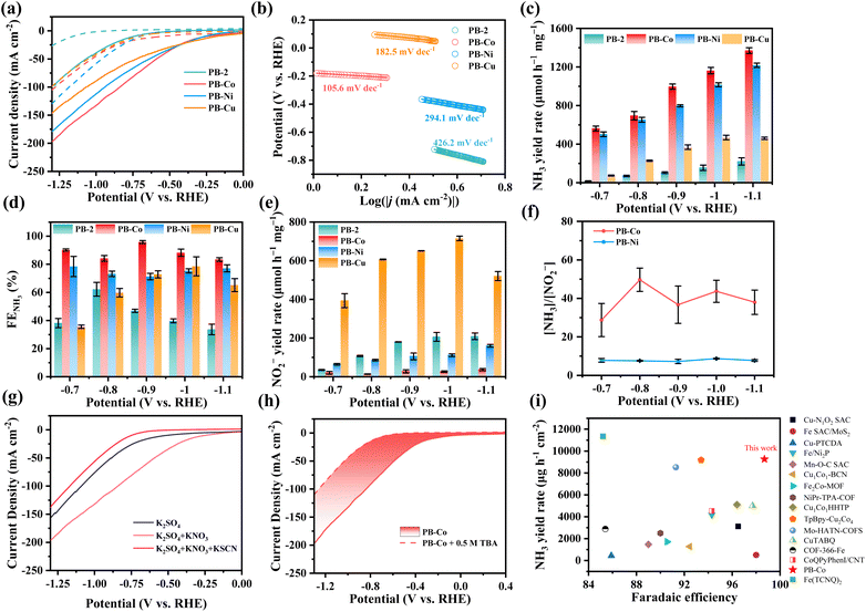 image file: d5sc07183f-f2.tif