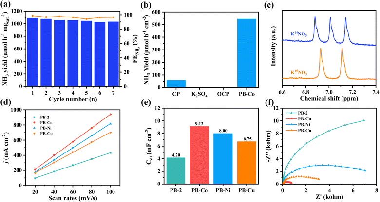 image file: d5sc07183f-f3.tif