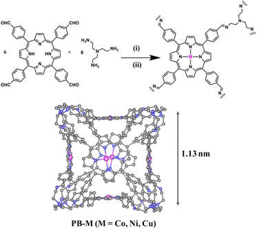 image file: d5sc07183f-s1.tif
