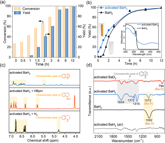 image file: d5sc07195j-f2.tif