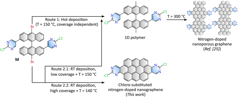 image file: d5sc07197f-f1.tif