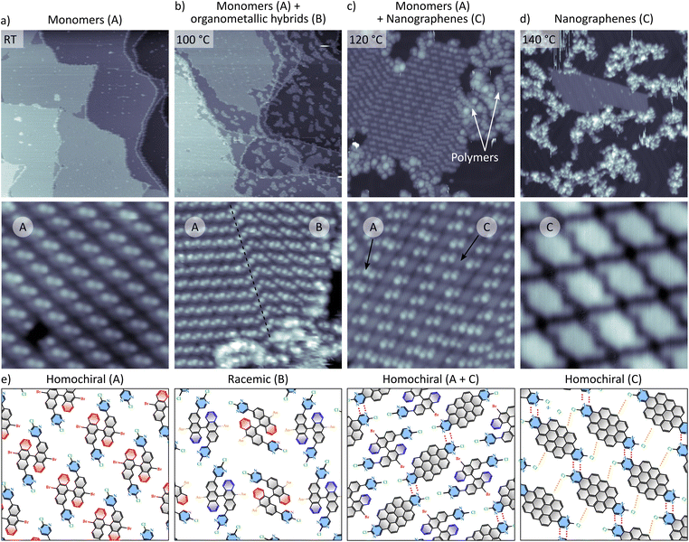 image file: d5sc07197f-f2.tif