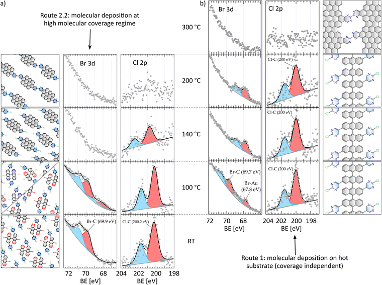 image file: d5sc07197f-f4.tif