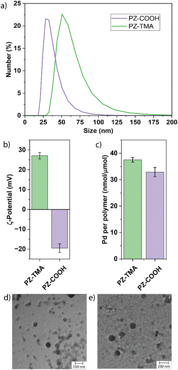 image file: d5sc07223a-f2.tif