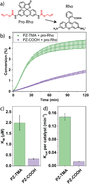 image file: d5sc07223a-f3.tif