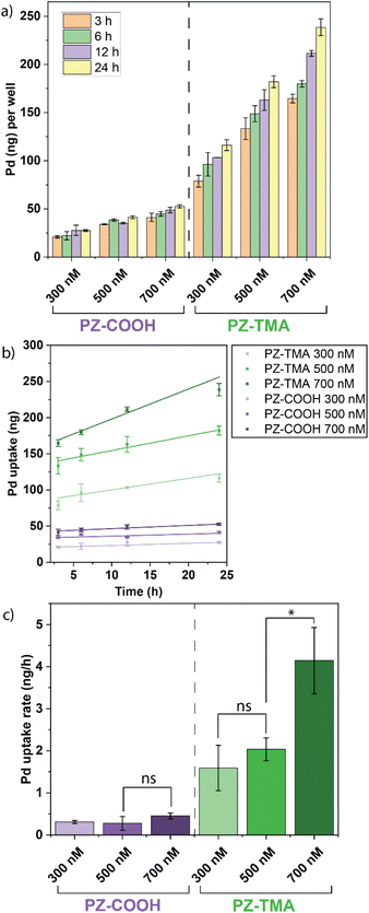 image file: d5sc07223a-f5.tif