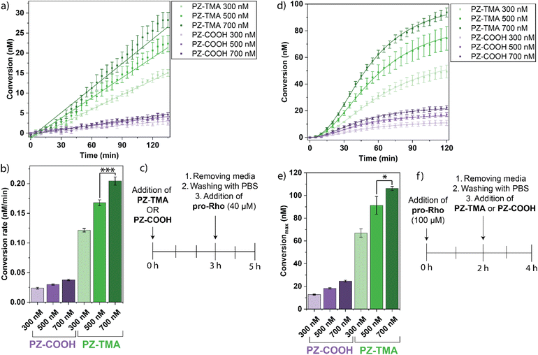 image file: d5sc07223a-f6.tif