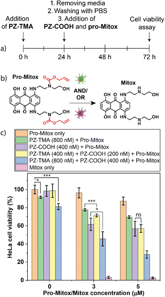 image file: d5sc07223a-f8.tif