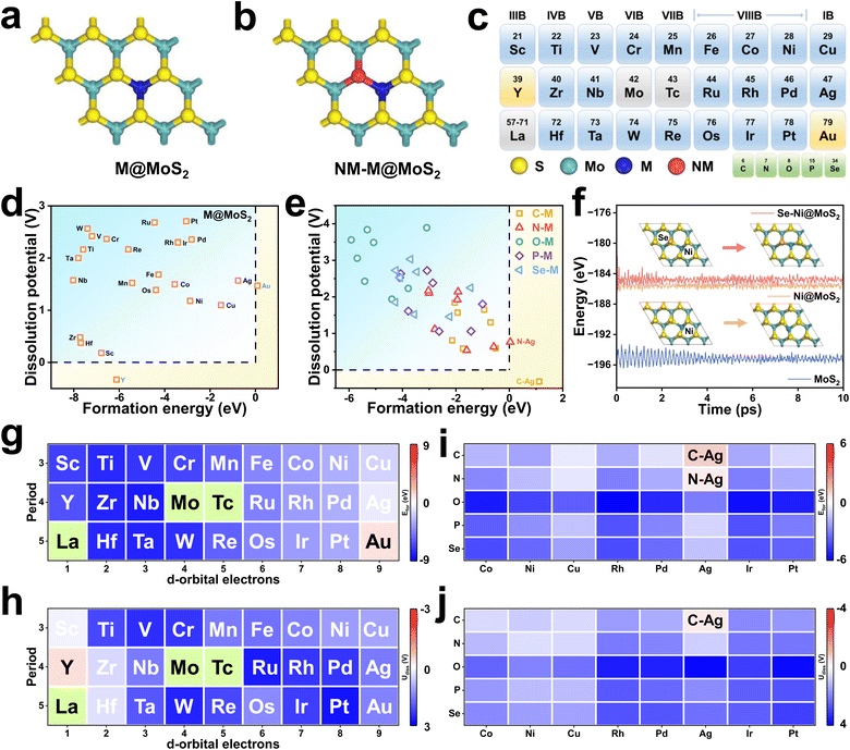 image file: d5sc07227a-f1.tif