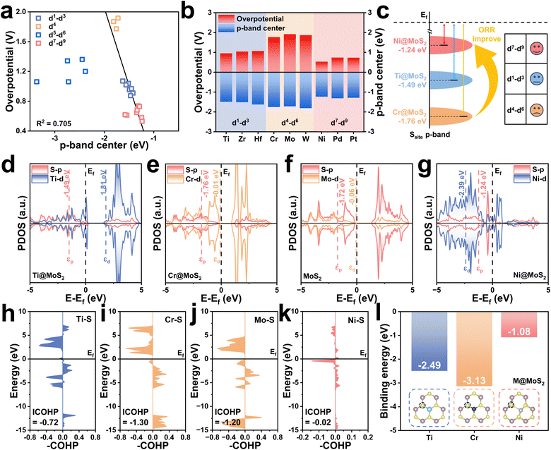 image file: d5sc07227a-f3.tif
