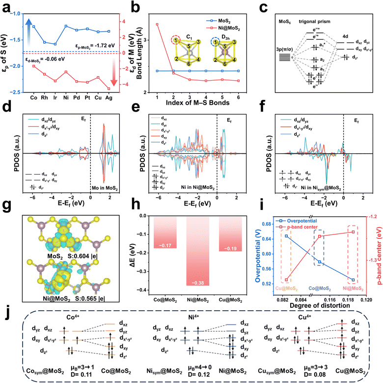 image file: d5sc07227a-f5.tif