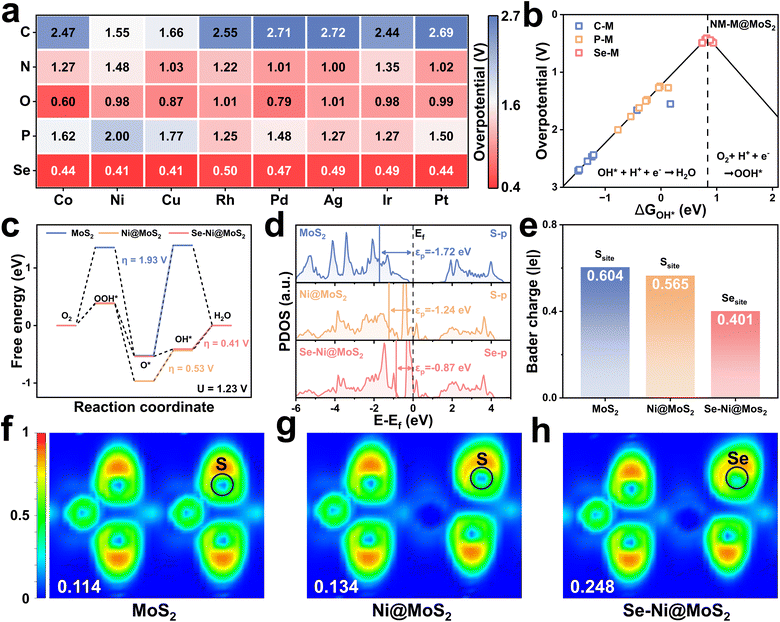 image file: d5sc07227a-f6.tif