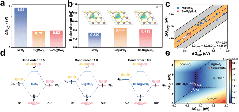image file: d5sc07227a-f7.tif