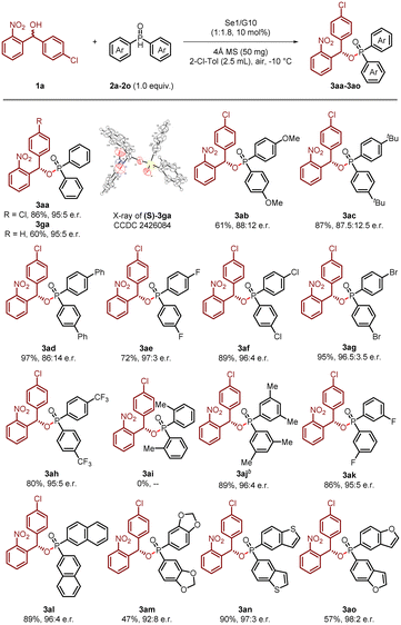 image file: d5sc07228j-s1.tif