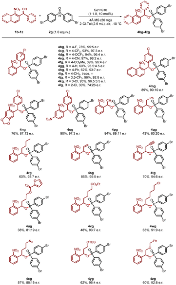 image file: d5sc07228j-s2.tif