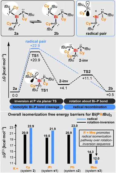 image file: d5sc07240a-s3.tif