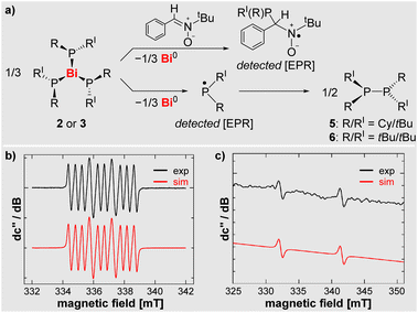 image file: d5sc07240a-s4.tif